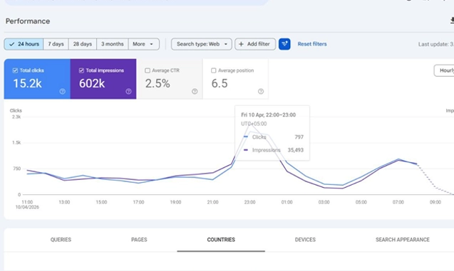 E-commerce SEO Growth for Fashion Store