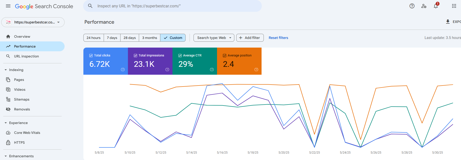 White Hat SEO Expert in Bangladesh | SEO Case Study – Mahfuz BD Aisa